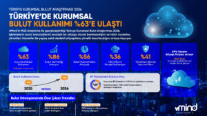 1777532440 Vmind Bu lten 70