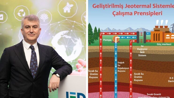 Jeotermalde EGS teknolojisi, fosil yakıtsız geleceğin kapılarını açıyor