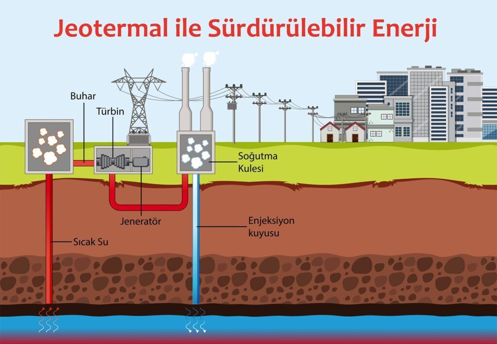 Jeotermal EGS İnfografik TR 3 1
