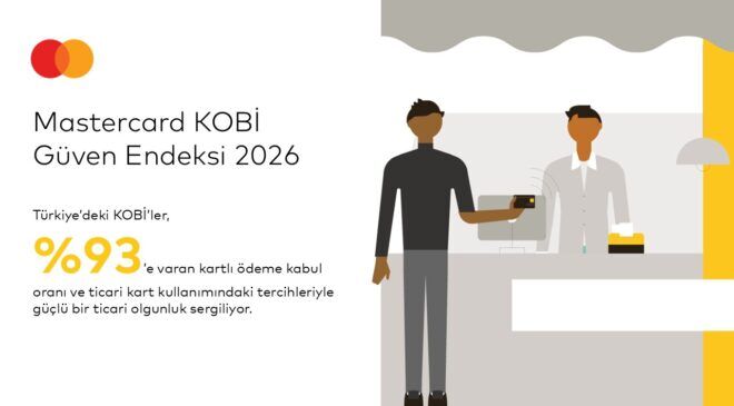 Türk KOBİ’lerinin yüzde 64’ü geleceğe güvenle bakıyor