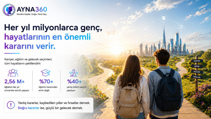 Ayna360 Kariyer Pusulası YKS öncesi öğrencilerin hizmetine sunuldu