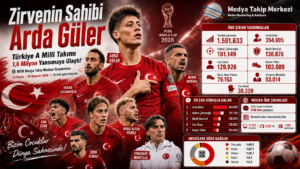 kapak En Cok Konusulan Turkiye A Milli Takimi Oyunculari 3