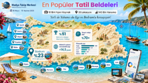kapak En Populer Tatil Beldeleri