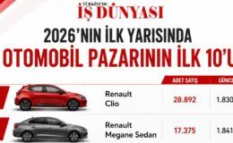 Ağustos ayında alınabilecek otomobiller belli oldu