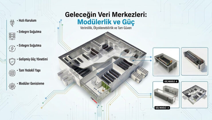 Aylar süren veri merkezi yatırımlarında yeni dönem
