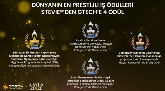 Dünyanın en prestijli iş ödüllerinden GTech’e 4 ödül geldi