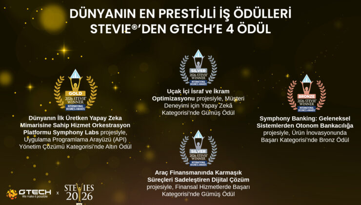 Dünyanın en prestijli iş ödüllerinden GTech’e 4 ödül geldi