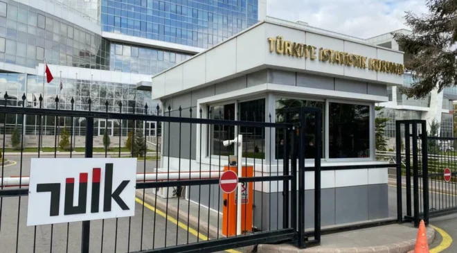 Tüketici güven endeksi ağustosta yüzde 1 arttı