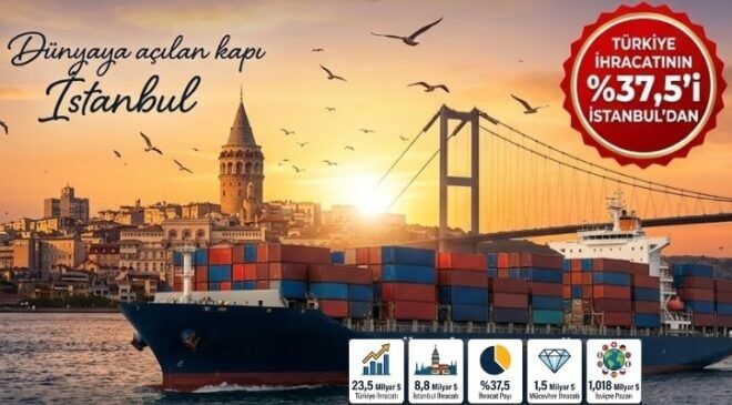 Küresel ticaretin kalbi İstanbul’da atıyor!