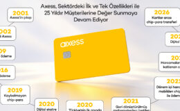 Axess 25 yılda ödeme alışkanlıklarının dönüşümüne eşlik etti
