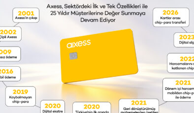 Axess 25 yılda ödeme alışkanlıklarının dönüşümüne eşlik etti