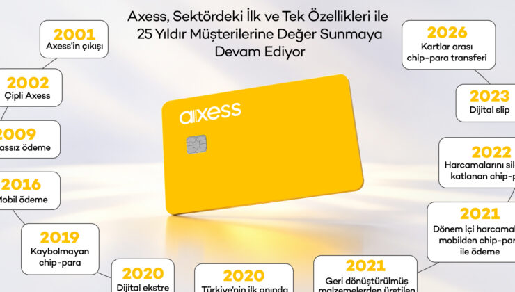 Axess 25 yılda ödeme alışkanlıklarının dönüşümüne eşlik etti